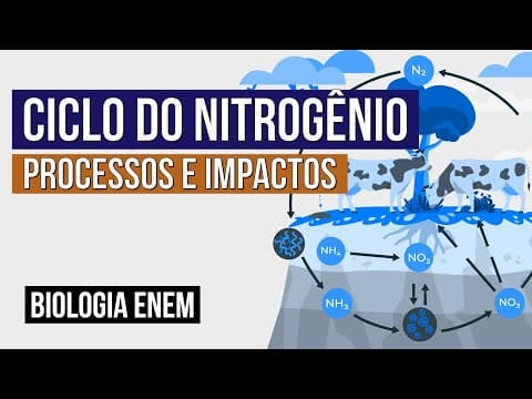 Thumbnail da aula: CICLO DO NITROGÊNIO: processos e impactos | Biologia para o Enem | Cláudia de Souza Aguiar