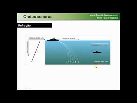 Thumbnail da aula: Fenômenos sonoros - Reflexão, refração, difração e interferência