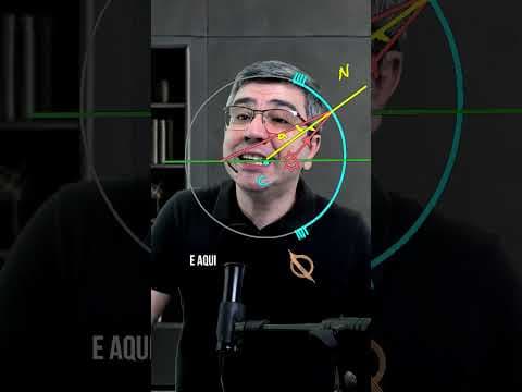 Thumbnail da aula: Demonstração equação de Gauss da óptica #shorts #ITA #IME
