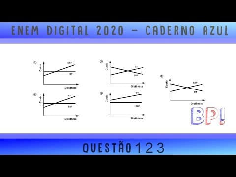 Thumbnail da aula: #EnemDigital2020 — Caderno azul, questão 123 (Energia)