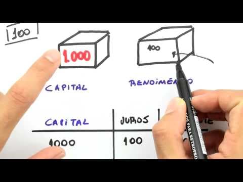 Thumbnail da aula: Me Salva! Matemática Financeira: Juros simples - Abstração