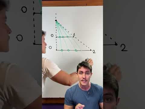 Thumbnail da aula: A aula de matemática mais rápida do mundo