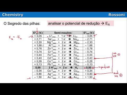 Thumbnail da aula: UFSC 2013 Questão 36 - Eletroquímica - Pilhas - Potencial de redução - representação
