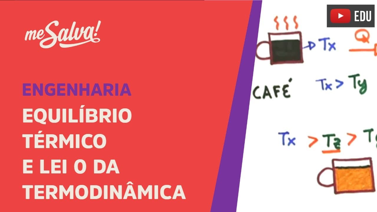 Thumbnail: Me Salva! BPLT02 - Equilíbrio Térmico e Lei 0 da Termodinâmica - Termodinâmica e Gases