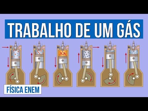 Thumbnail da aula: TRABALHO DE UM GÁS | Resumo de Física para o Enem