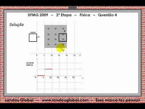 Thumbnail da aula: UFMG_2009_FIS_P2_Q4