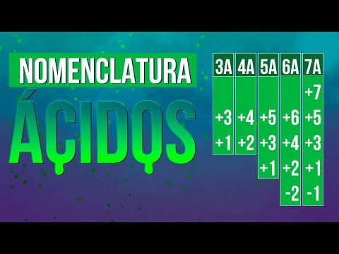 Thumbnail da aula: NOMENCLATURA DOS ÁCIDOS (PELO NOX) | Resumo de Química para o Enem