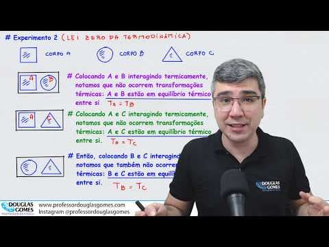 Thumbnail da aula: O que é temperatura? Parte 1