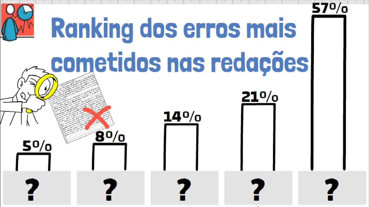 Thumbnail: Ranking dos erros mais cometidos na redação (Não faça isso na sua redação) | Desenhando a Solução