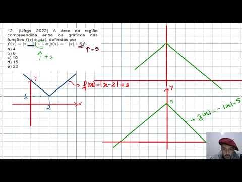 Thumbnail da aula: UFRGS 2022 - A área da região compreendida entre os gráficos das funções f(x) e g(x), definidas por