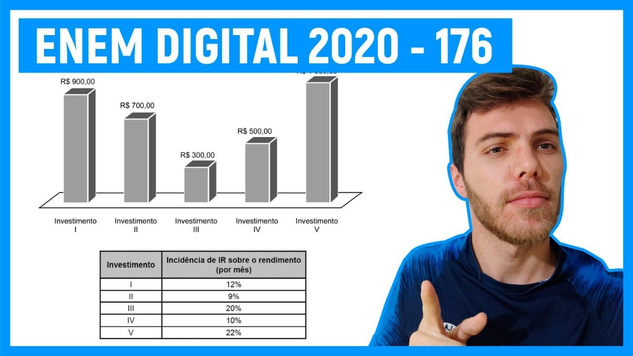 Thumbnail: 🛑GRÁFICOS E PORCENTAGEM - Questão 176 Enem DIGITAL 2020 - Um investidor pretende aplicar 100MIL