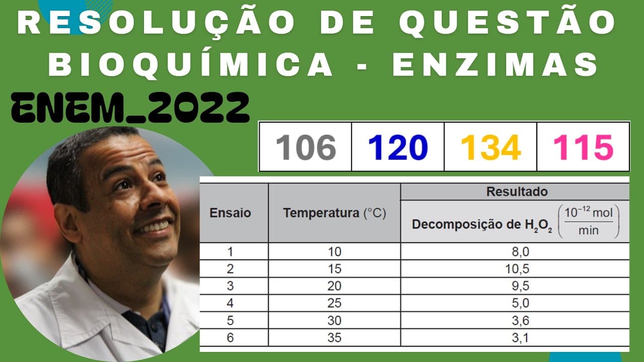 Thumbnail: ENEM 2022 Q.134_AMARELO_Em uma aula prática de bioquímica, para medir a atividade catalítica da