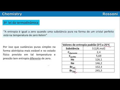 Thumbnail da aula: UFRGS 2013 Química - Questão 48 - Termodinâmica e a queima do papel