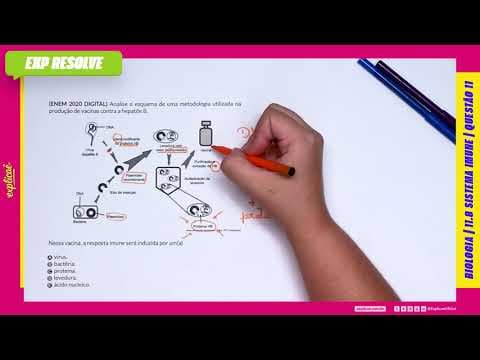Thumbnail da aula: ANALISE O ESQUEMA DE UMA METODOLOGIA UTILIZADA NA PRODUÇÃO DE VACINAS CONTRA (...) | SISTEMA IMUNE