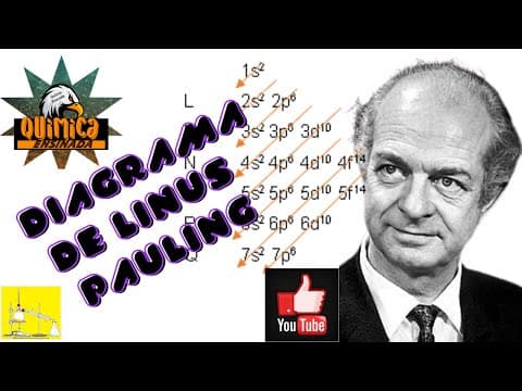 Thumbnail da aula: NÃO SEI NADA DE QUÍMICA 😔💦Que sufoco 😠😠