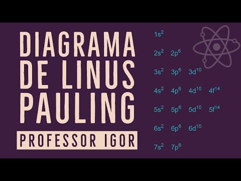 Thumbnail da aula: Diagrama de Linus Pauling: Como fazer e montar o diagrama | Introdução