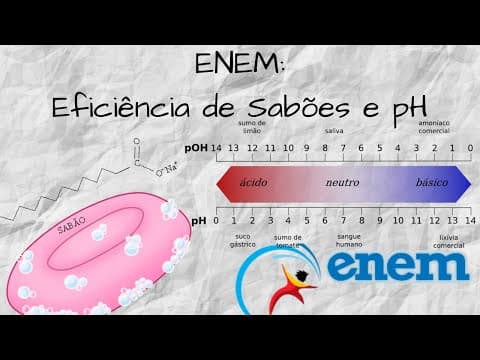 Thumbnail da aula: #13 - ENEM 2009 - Questão 12: Eficiência de Sabões em Diferentes pH's