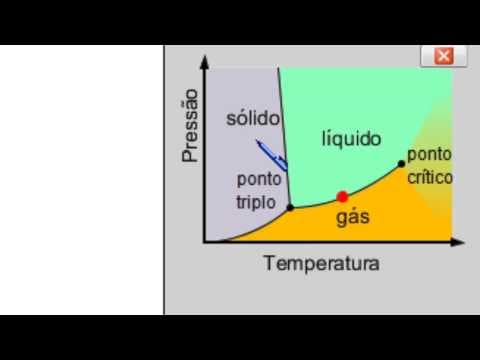 Thumbnail da aula: Mudanças de fase - Entenda o diagrama de fases.
