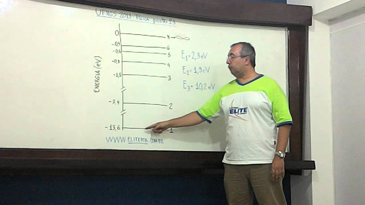 Thumbnail: Vestibular UFRGS 2013 Física