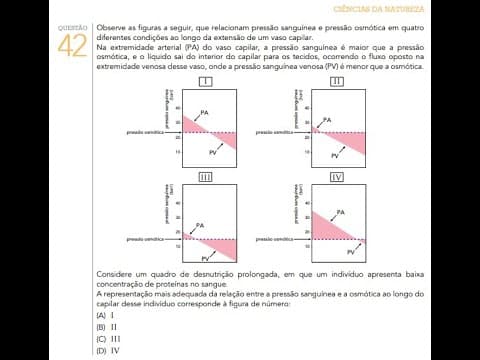 Thumbnail da aula: UERJ 2016 | Biologa - Ciências da Natureza -Pressão Osmótica - 1 EQ | Prof.Bomfim
