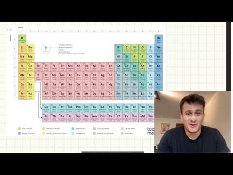 Thumbnail da aula: A melhor aula de NOX da sua vida (DESBLOQUEIE SUA INTELIGÊNCIA QUIMICA)