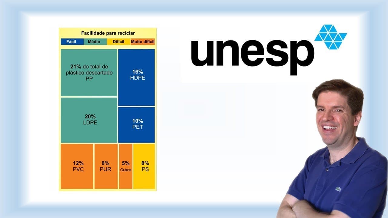 Thumbnail: Unesp 2021 questão 89 gabarito