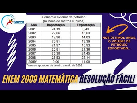 Thumbnail da aula: RESOLUÇÃO FÁCIL ENEM 2009 Matemática - Nos últimos anos, o volume de petróleo... | Andrey Estevam