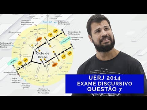 Thumbnail da aula: MÓDULO: BIOQUÍMICA - RESPIRAÇÃO AERÓBICA - RESOLUÇÃO DE QUESTÃO DISCURSIVA - UERJ 2014 - QUESTÃO 7