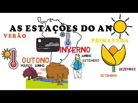 Thumbnail da aula: AS ESTAÇÕES DO ANO E COMO ELAS ACONTECEM #geografia