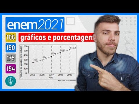 Thumbnail da aula: 🛑150 Enem 2021 - PORCENTAGEM - A depressão caracteriza-se por um desequilíbrio na química cerebral