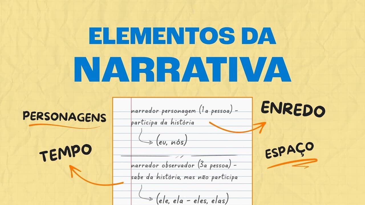 Thumbnail: Elementos da Narrativa | Estude para o Enem!