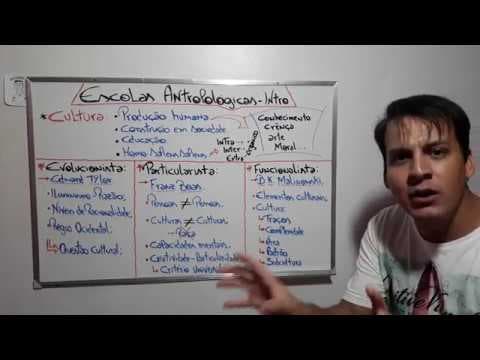 Thumbnail da aula: Cultura e Escolas Antropológicas - Introdução