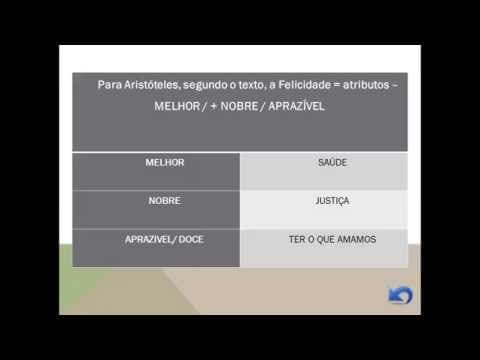 Thumbnail da aula: Filosofia no ENEM- 2013 - Aristóteles
