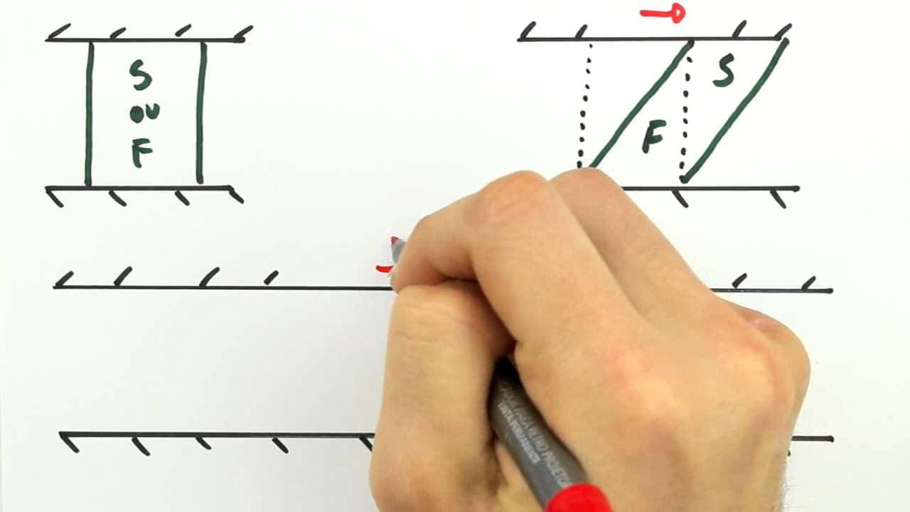 Thumbnail: Me Salva! IEF01 - Introdução à mecânica dos fluidos