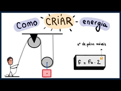 Thumbnail da aula: Como funciona um sistema de POLIAS MÓVEIS? | Leis de Newton | Aula de FÍSICA