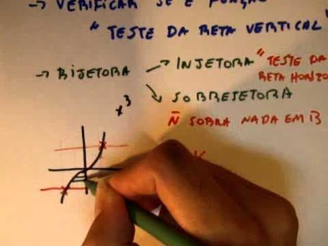Thumbnail da aula: Me Salva! Vestibular - Função Inversa, como encontrar passo a passo