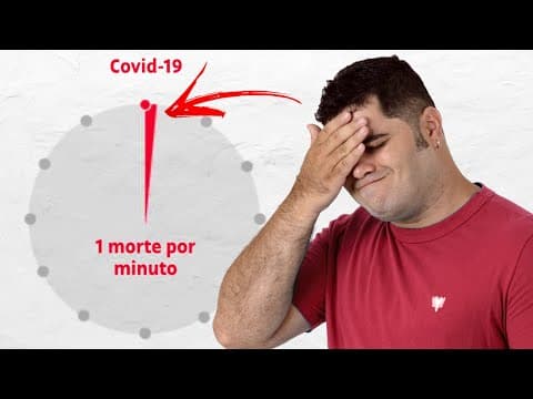 Thumbnail da aula: 🦠 Análise Matemática da COVID-19 sob Outro ÂNGULO com GRANDEZAS INVERSAMENTE PROPORCIONAIS