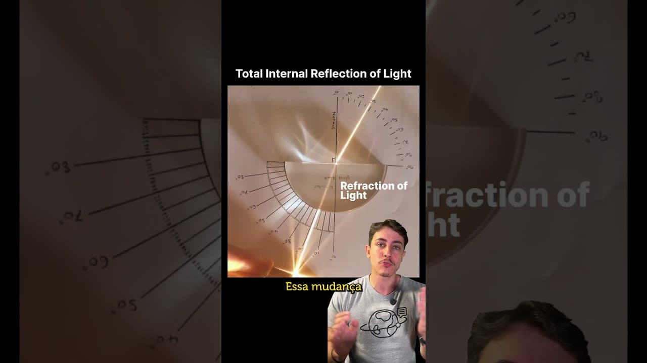 Thumbnail: Você estudou a refração e a refleção da luz, mas nunca viu acontecendo!