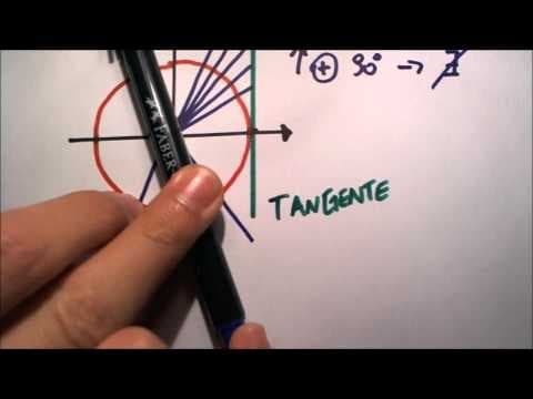 Thumbnail da aula: Me Salva! Trigonometria - Como desenhar o gráfico da função tangente
