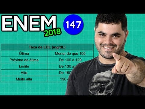 Thumbnail da aula: 🔥 ENEM 2018 Matemática 147 👉🏻 Cálculo de Porcentagem no Colesterol LDL