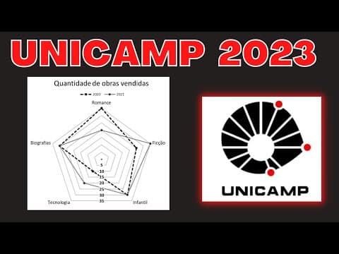Thumbnail da aula: UNICAMP 2023 | MATEMÁTICA RESOLUÇÃO | Uma forma de apresentar dados é usar um gráfico de radar