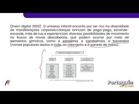 Thumbnail da aula: ENEM DIGITAL 2020 - INTERPRETAÇÃO E INFERÊNCIA DE TEXTOS | O universo infantil encanta por ser...