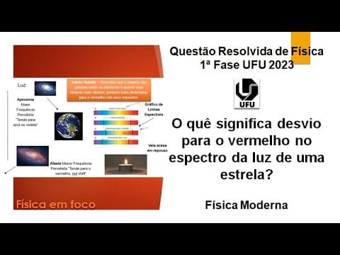 Thumbnail da aula: Expansão do Universo - Efeito Doppler - Física Moderna - 1ª Fase UFU 2023 021/02