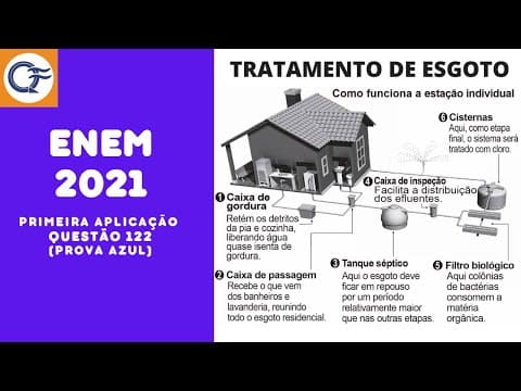 Thumbnail da aula: ESTAÇÃO DE TRATAMENTO DE ESGOTO (ENEM 2021)