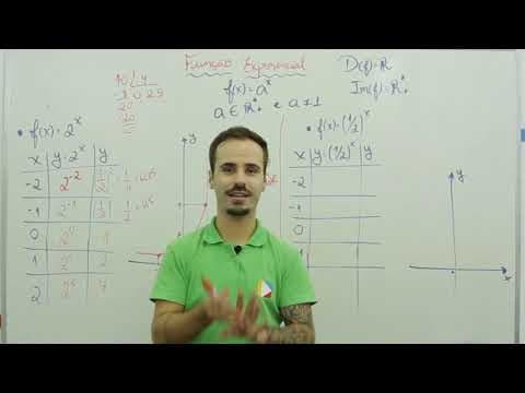 Thumbnail da aula: Matemática Função Exponencial