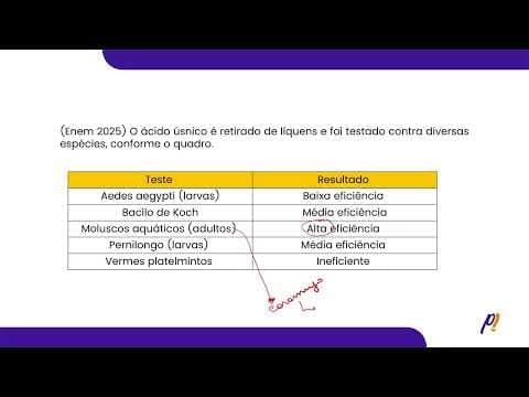 Thumbnail da aula: ENEM 2025 | O ácido úsnico é retirado de líquens e foi testado contra diversas espécies, conforme...