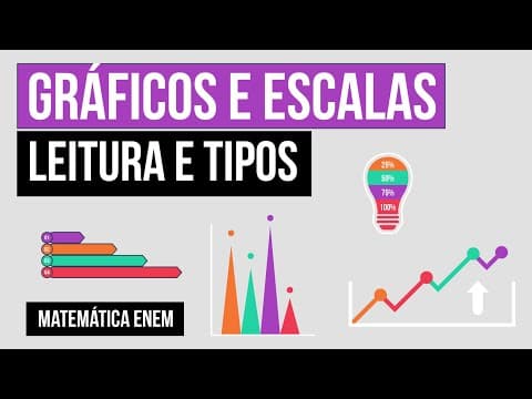 Thumbnail da aula: GRÁFICOS E ESCALAS: leitura e tipos | Matemática | Recomposição de Aprendizagem | Lucas Borguezan
