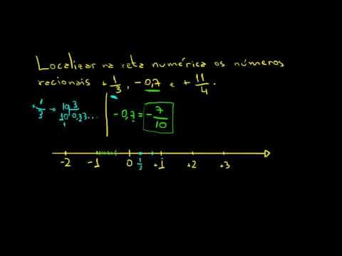 Thumbnail da aula: Localização de Números Racionais na Reta Numérica | Matemática Rio