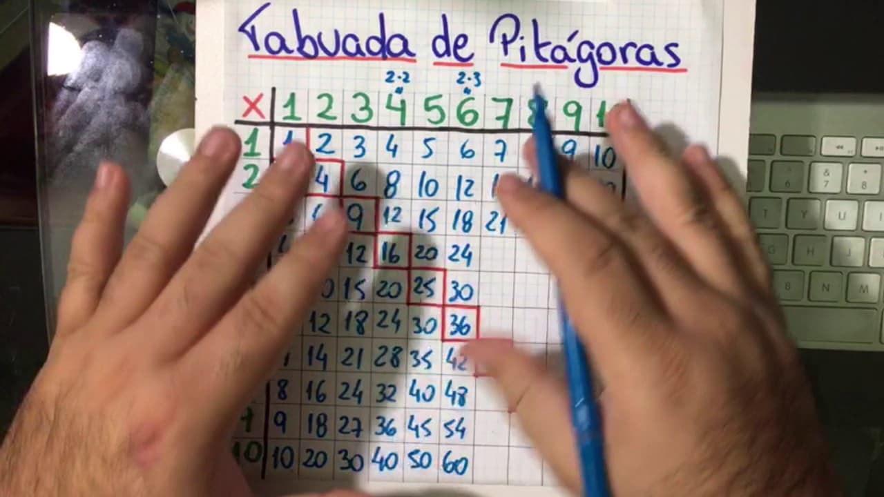 Thumbnail: 🔥 TABUADA DE PITÁGORAS 👉 Tabuada Fácil e Rápida