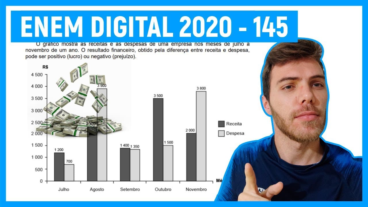 Thumbnail: 🛑Questão 145 Enem DIGITAL 2020 - MACETE GRÁFICOS - O gráfico mostra as receitas e as despes ...